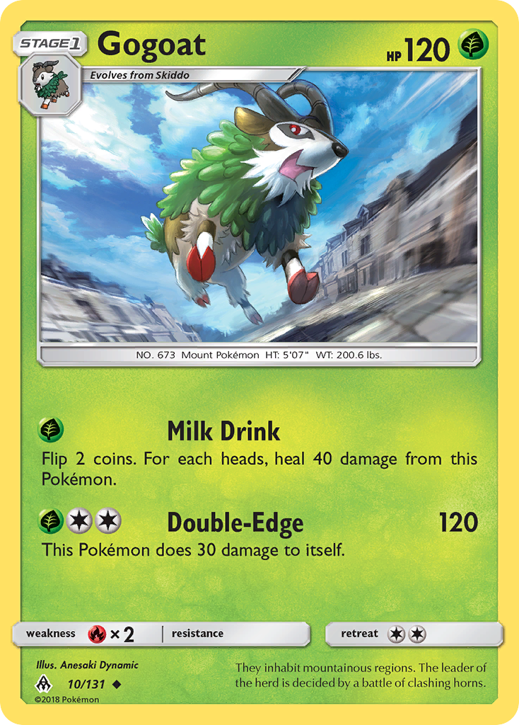 Gogoat (English)